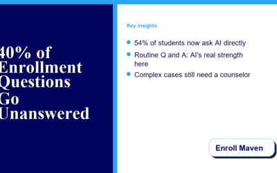 Using AI Content Tools to Answer Prospective Student Questions at Scale